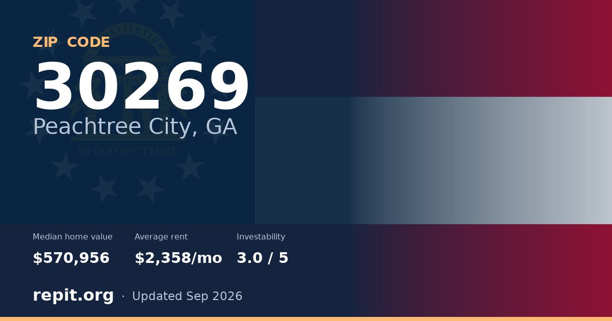 ZIP code 30269 (Peachtree City, GA) — median home value $570,956, average rent $2,358/mo