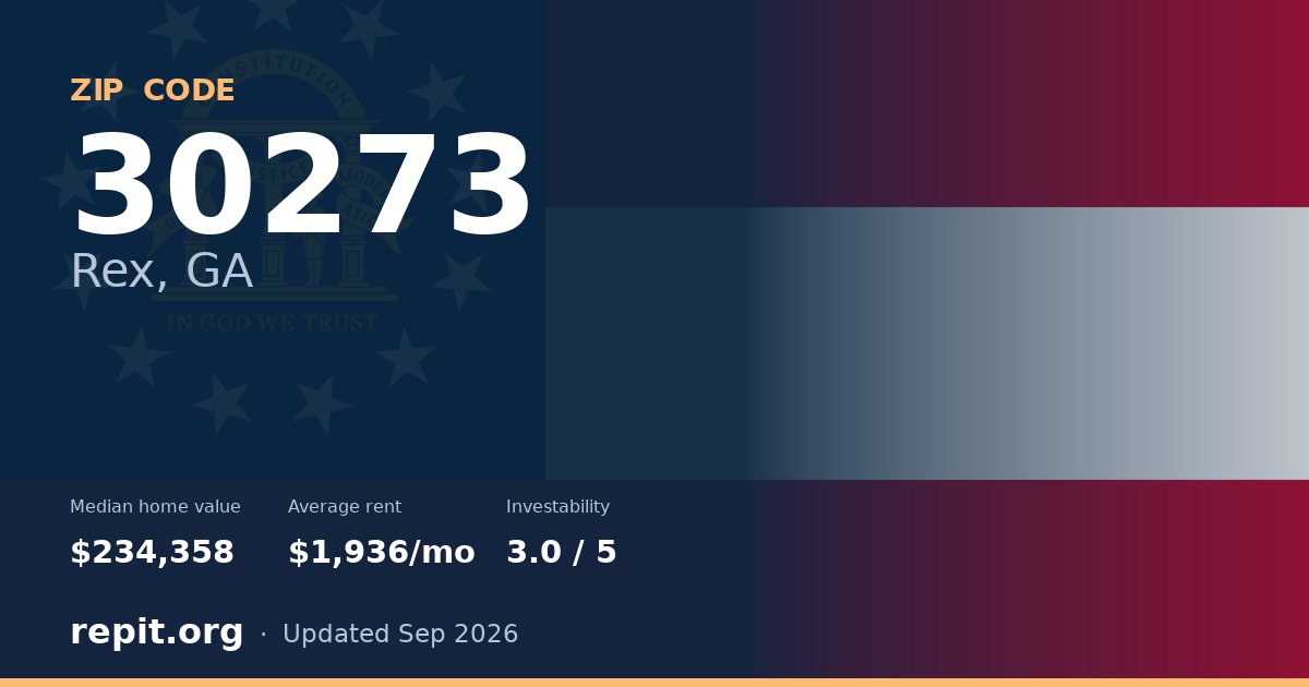ZIP code 30273 (Rex, GA) — median home value $234,358, average rent $1,936/mo