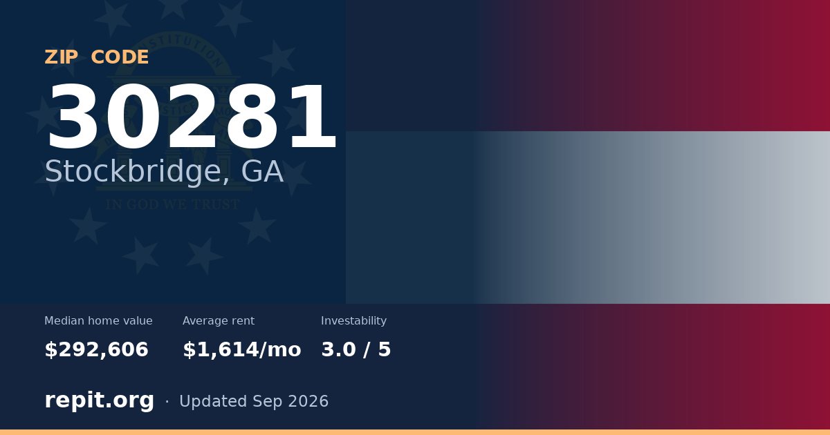 ZIP code 30281 (Stockbridge, GA) — median home value $292,606, average rent $1,614/mo