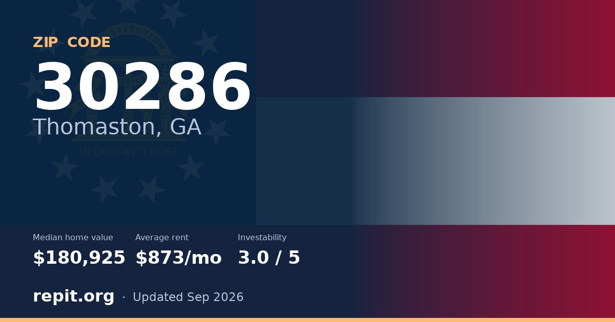 ZIP code 30286 (Thomaston, GA) — median home value $180,925, average rent $873/mo