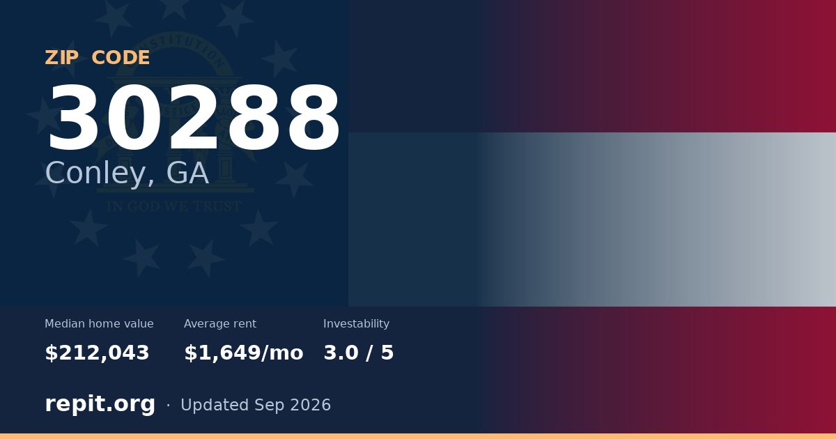 ZIP code 30288 (Conley, GA) — median home value $212,043, average rent $1,649/mo
