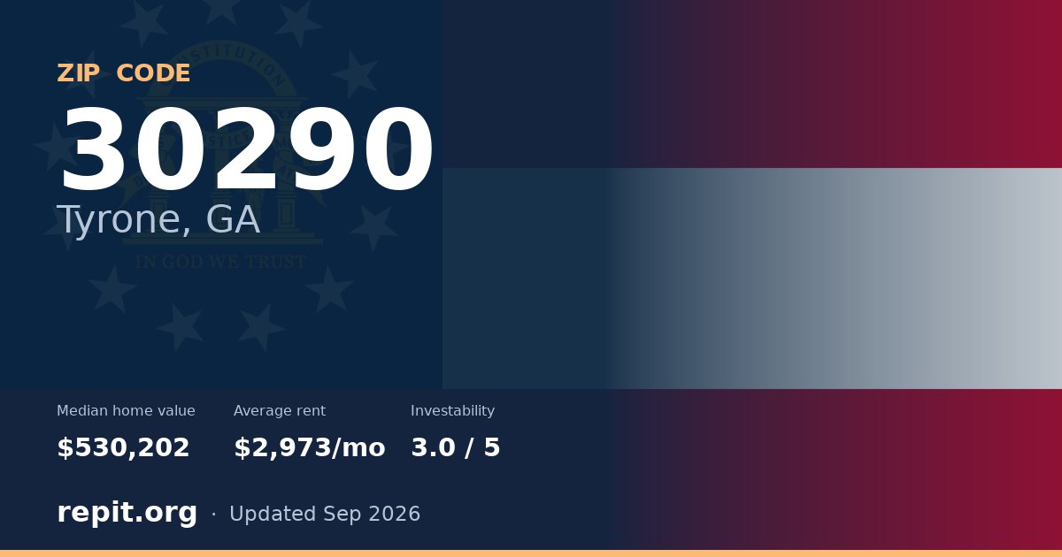ZIP code 30290 (Tyrone, GA) — median home value $530,202, average rent $2,973/mo