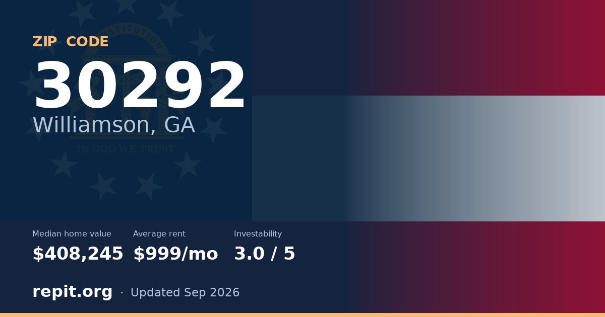 ZIP code 30292 (Williamson, GA) — median home value $408,245, average rent $999/mo