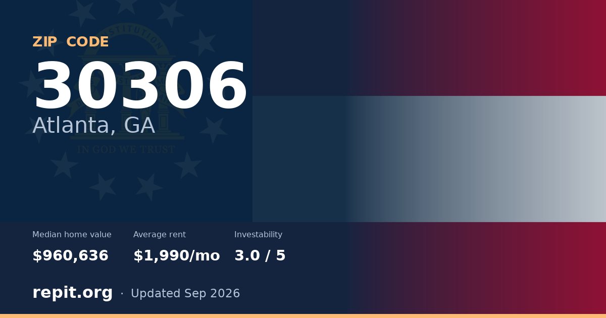 ZIP code 30306 (Atlanta, GA) — median home value $960,636, average rent $1,990/mo