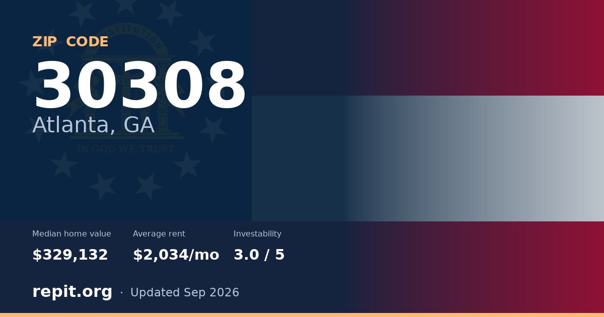 ZIP code 30308 (Atlanta, GA) — median home value $329,132, average rent $2,034/mo