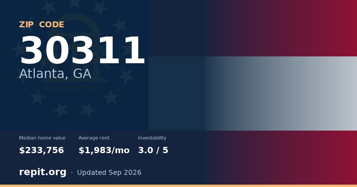 ZIP code 30311 (Atlanta, GA) — median home value $233,756, average rent $1,983/mo