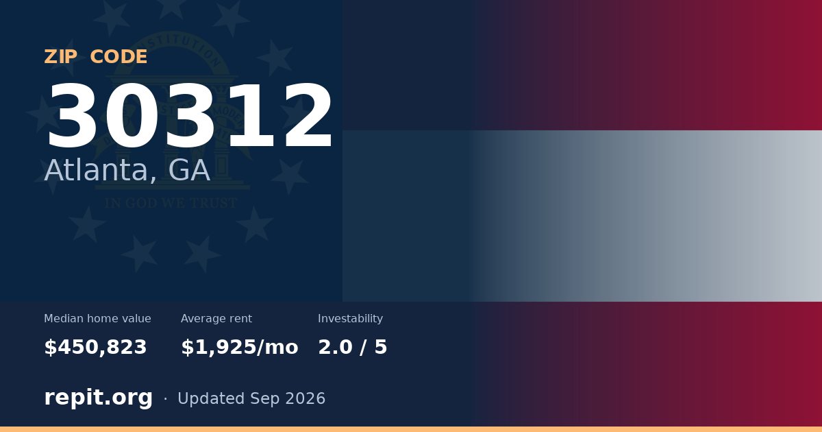 ZIP code 30312 (Atlanta, GA) — median home value $450,823, average rent $1,925/mo