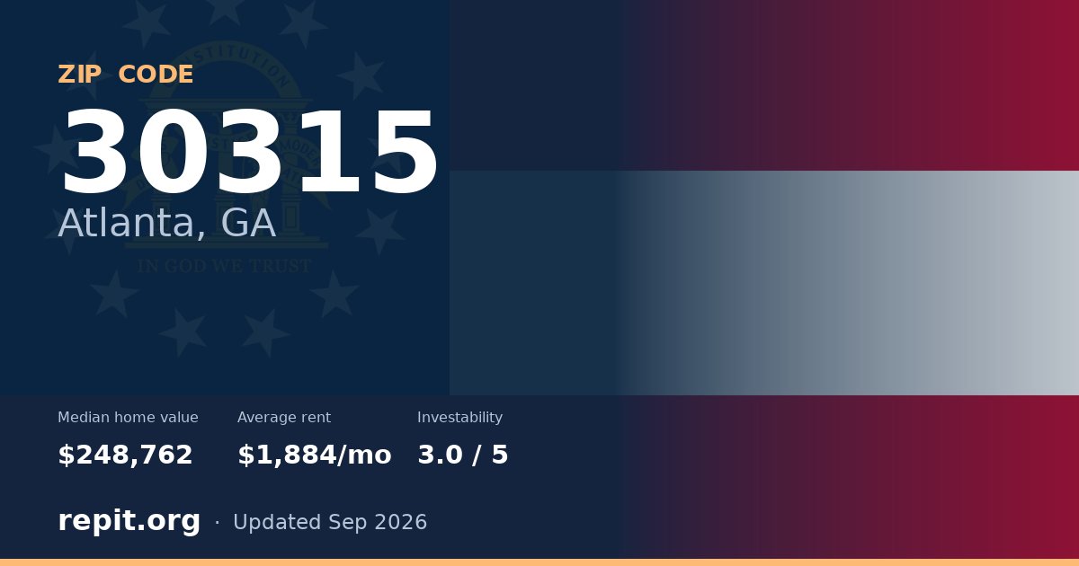 ZIP code 30315 (Atlanta, GA) — median home value $248,762, average rent $1,884/mo