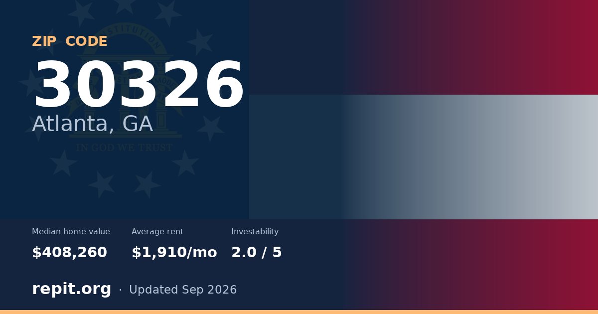 ZIP code 30326 (Atlanta, GA) — median home value $408,260, average rent $1,910/mo