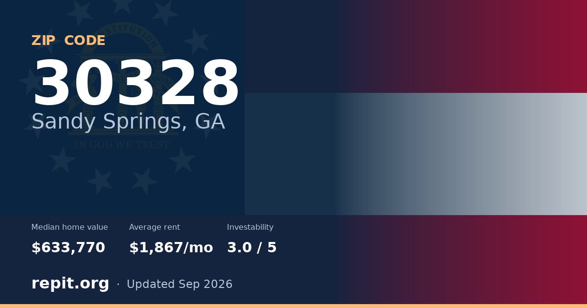 ZIP code 30328 (Sandy Springs, GA) — median home value $633,770, average rent $1,867/mo