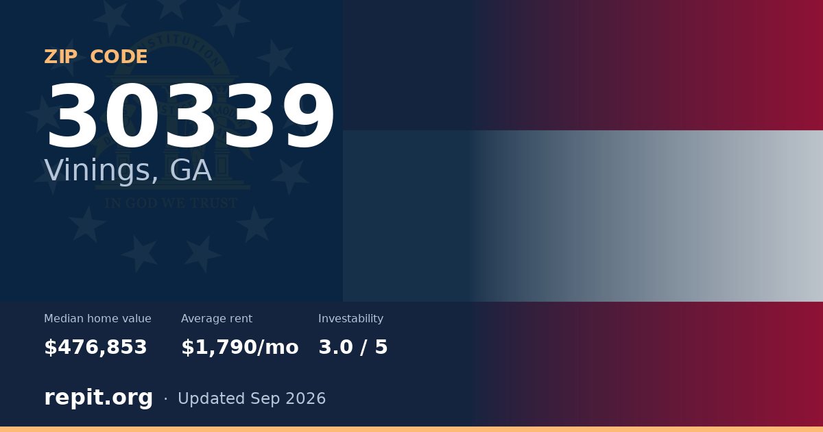 ZIP code 30339 (Vinings, GA) — median home value $476,853, average rent $1,790/mo