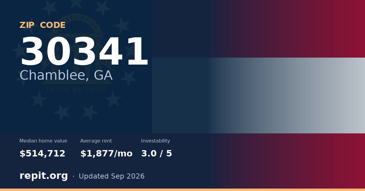 ZIP code 30341 (Chamblee, GA) — median home value $514,712, average rent $1,877/mo