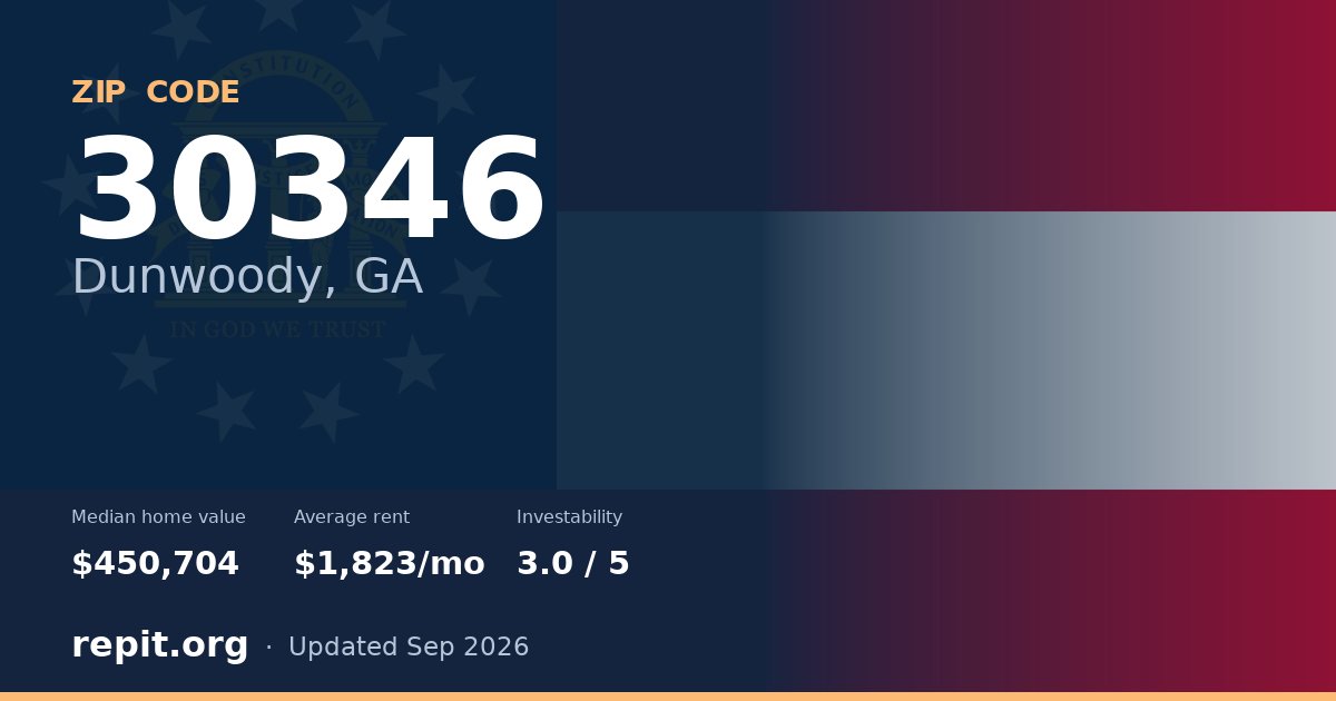 ZIP code 30346 (Dunwoody, GA) — median home value $450,704, average rent $1,823/mo