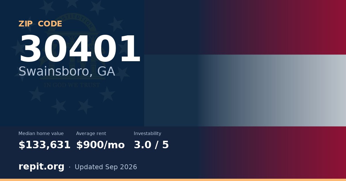 ZIP code 30401 (Swainsboro, GA) — median home value $133,631, average rent $900/mo