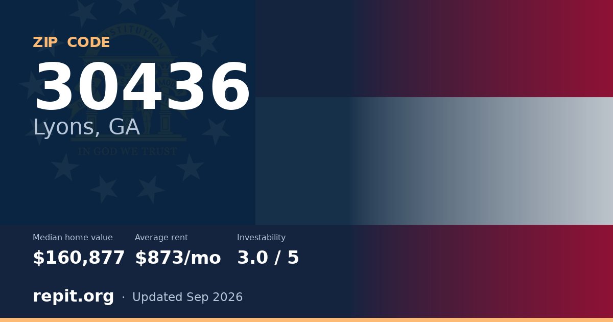 ZIP code 30436 (Lyons, GA) — median home value $160,877, average rent $873/mo
