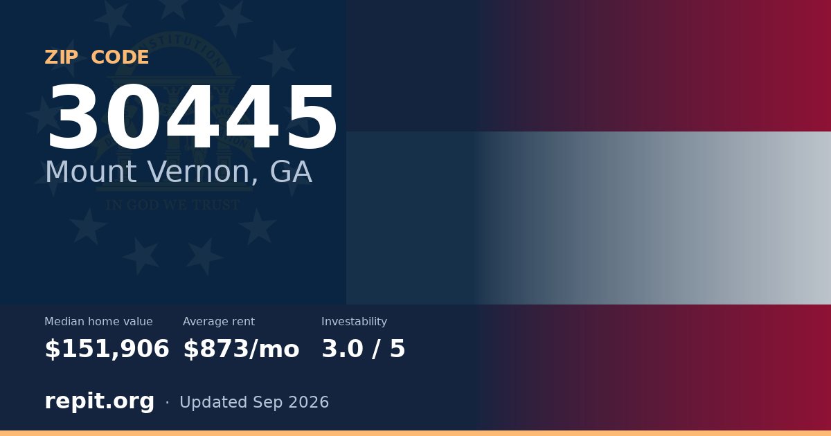 ZIP code 30445 (Mount Vernon, GA) — median home value $151,906, average rent $873/mo