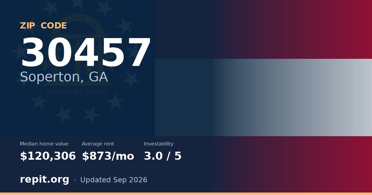 ZIP code 30457 (Soperton, GA) — median home value $120,306, average rent $873/mo