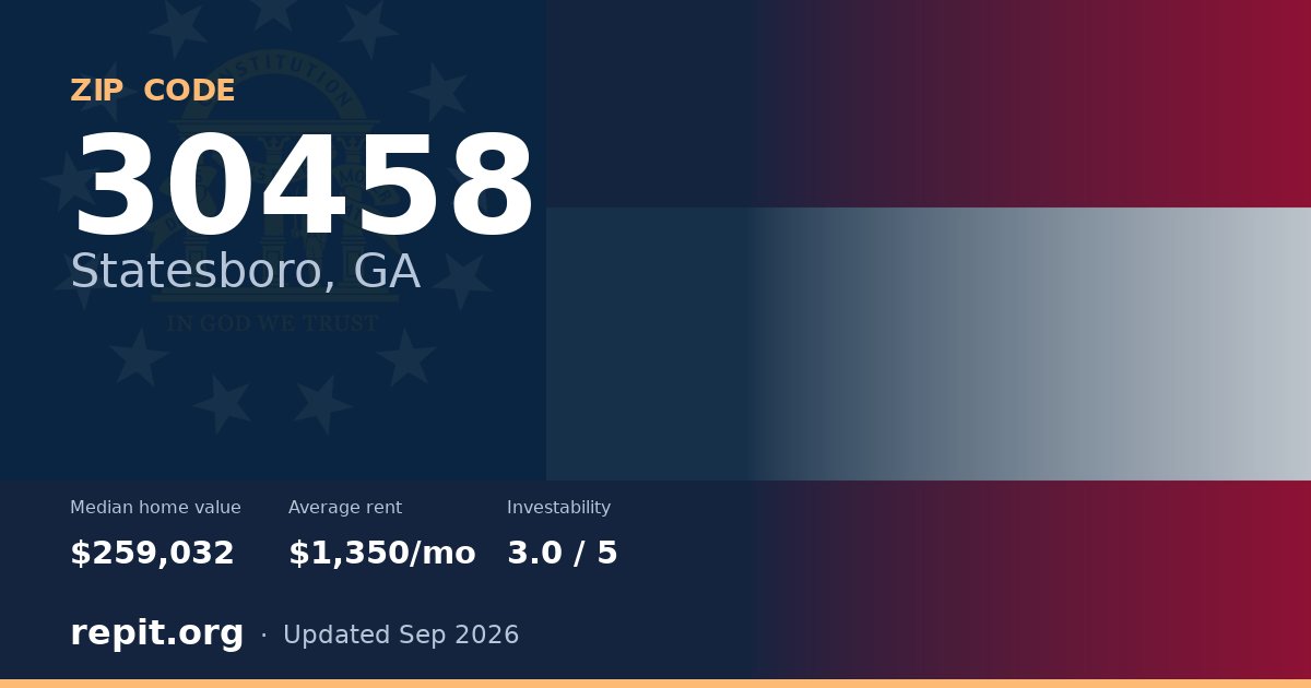 ZIP code 30458 (Statesboro, GA) — median home value $259,032, average rent $1,350/mo