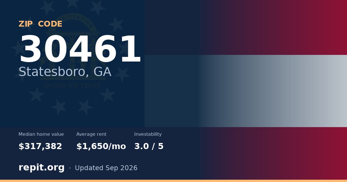 ZIP code 30461 (Statesboro, GA) — median home value $317,382, average rent $1,650/mo