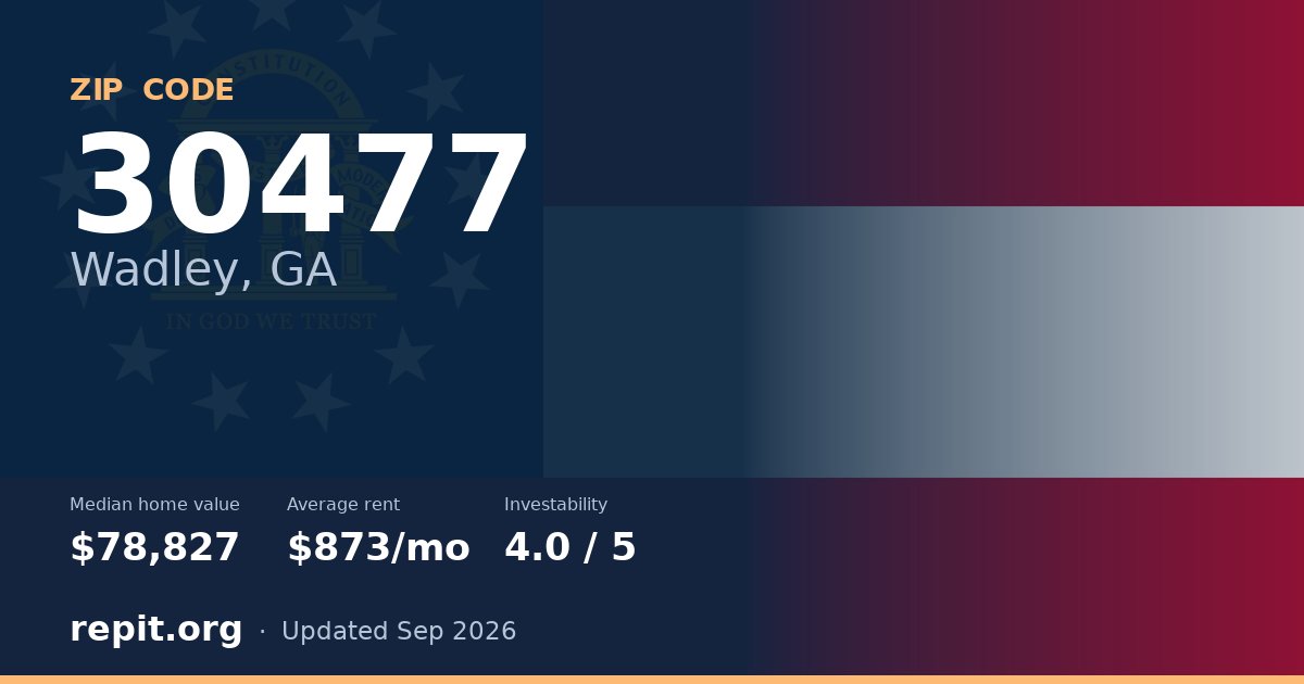 ZIP code 30477 (Wadley, GA) — median home value $78,827, average rent $873/mo