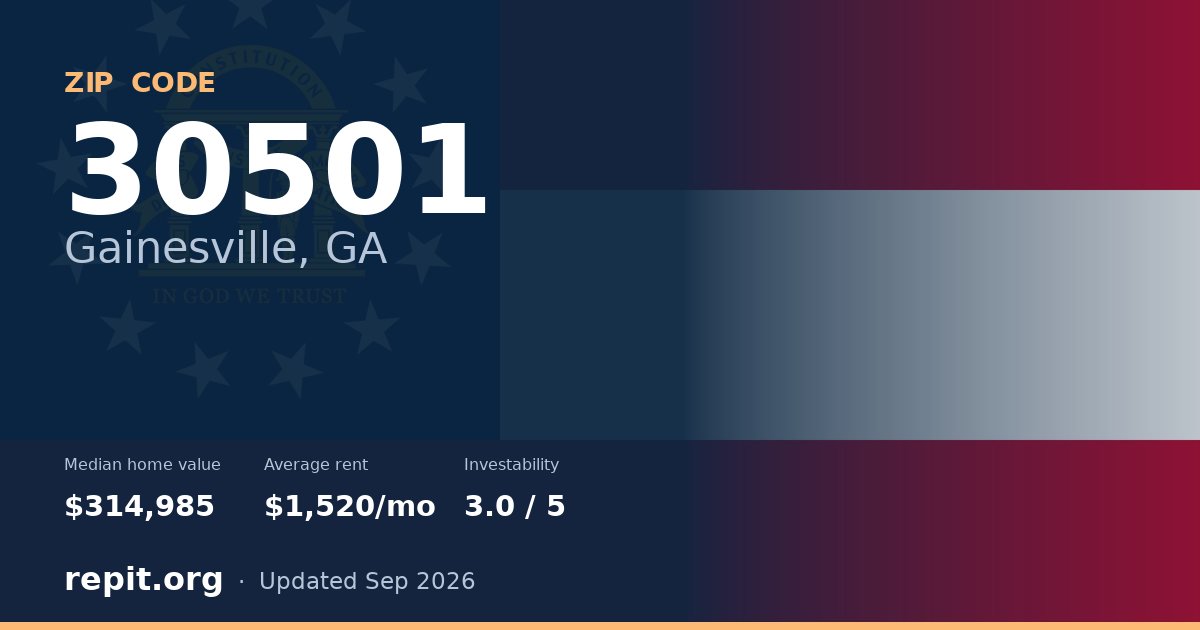 ZIP code 30501 (Gainesville, GA) — median home value $314,985, average rent $1,520/mo