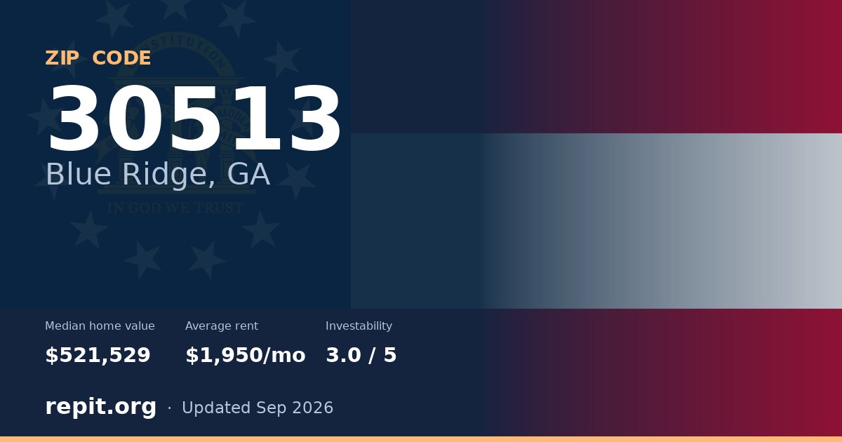 ZIP code 30513 (Blue Ridge, GA) — median home value $521,529, average rent $1,950/mo