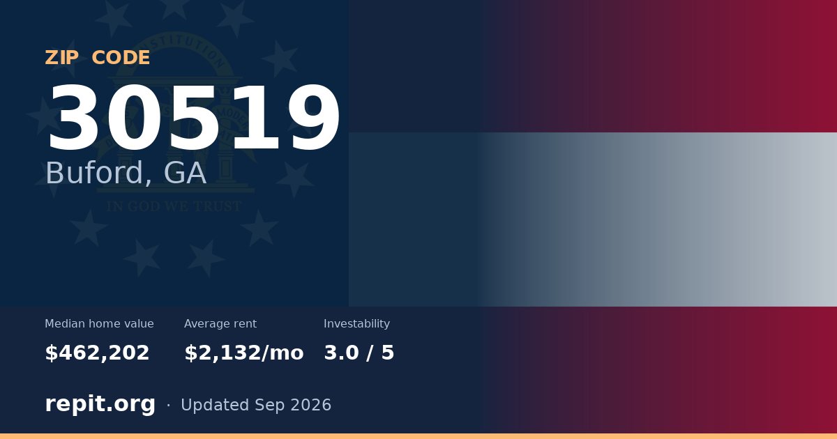 ZIP code 30519 (Buford, GA) — median home value $462,202, average rent $2,132/mo
