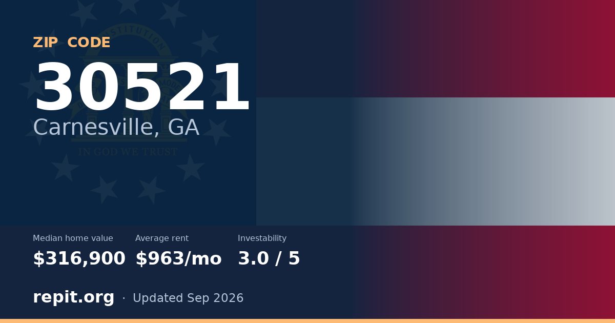 ZIP code 30521 (Carnesville, GA) — median home value $316,900, average rent $963/mo