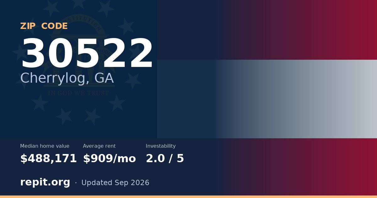 ZIP code 30522 (Cherrylog, GA) — median home value $488,171, average rent $909/mo