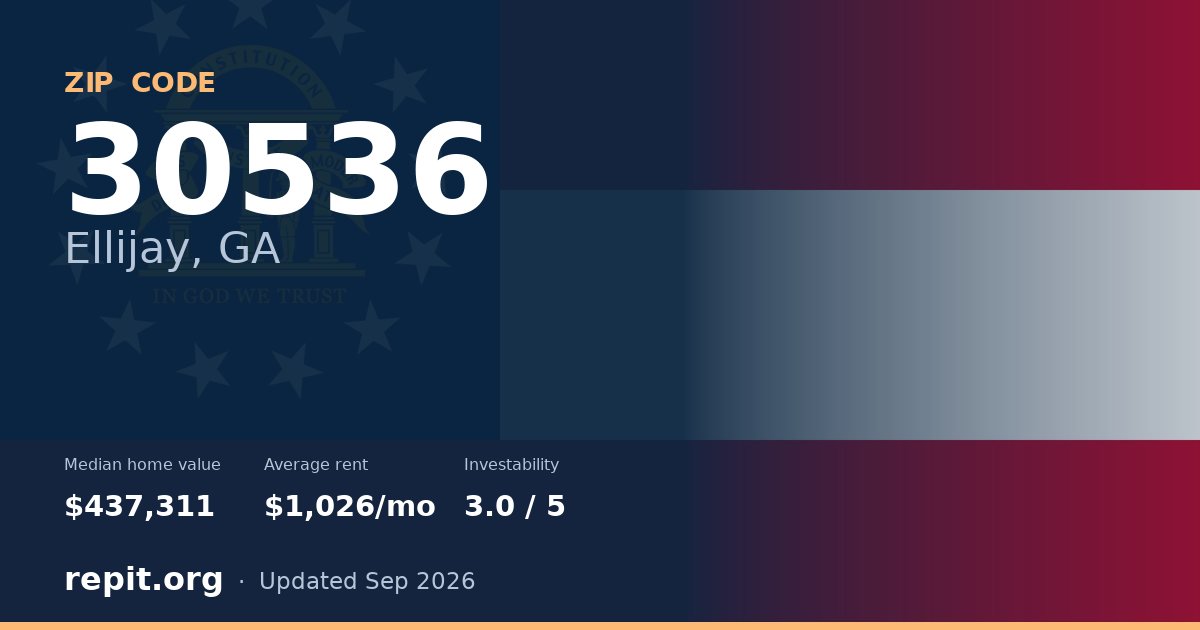 ZIP code 30536 (Ellijay, GA) — median home value $437,311, average rent $1,026/mo