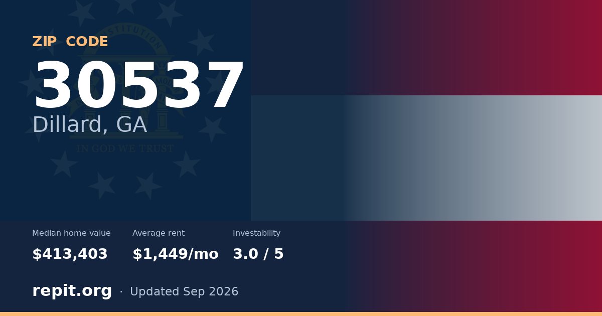 ZIP code 30537 (Dillard, GA) — median home value $413,403, average rent $1,449/mo