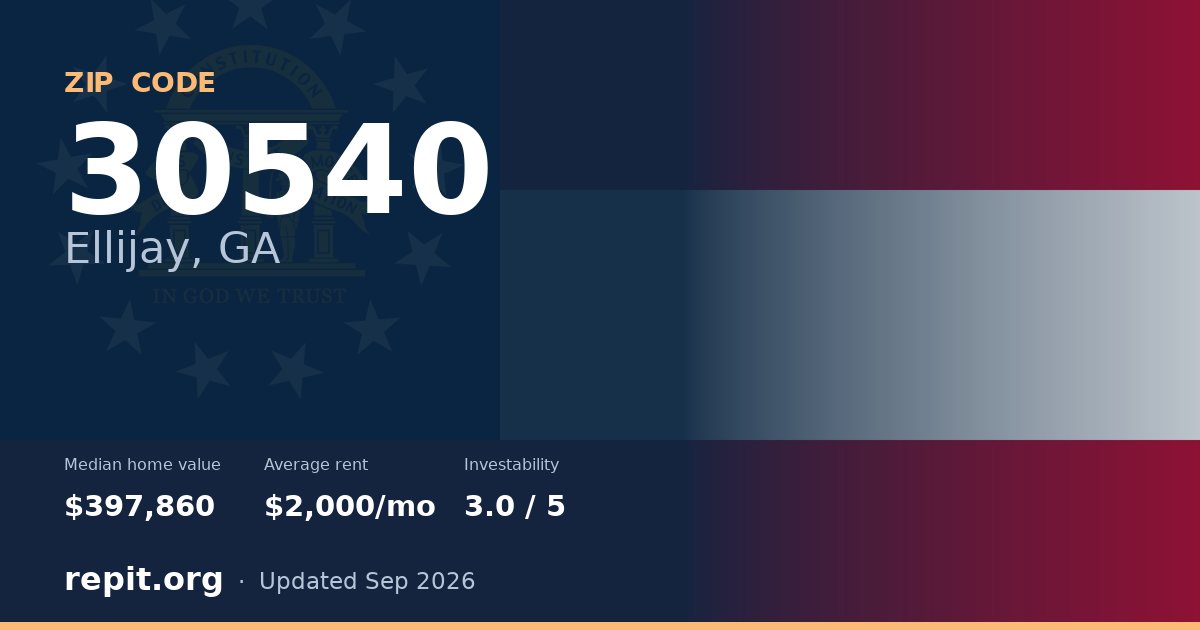 ZIP code 30540 (Ellijay, GA) — median home value $397,860, average rent $2,000/mo