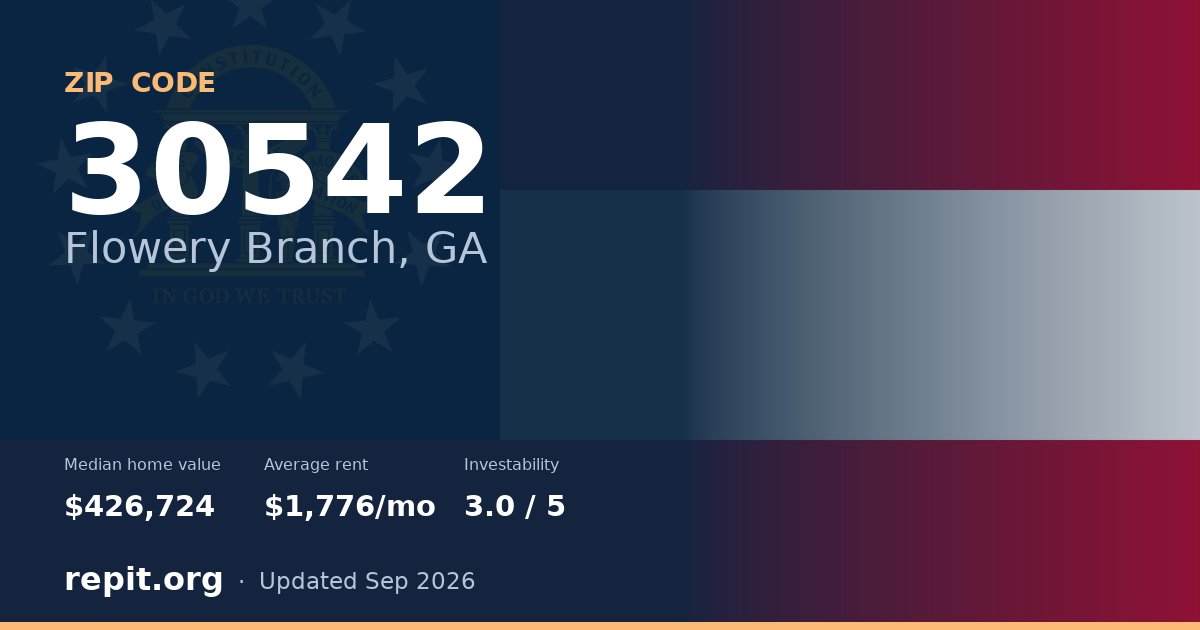ZIP code 30542 (Flowery Branch, GA) — median home value $426,724, average rent $1,776/mo
