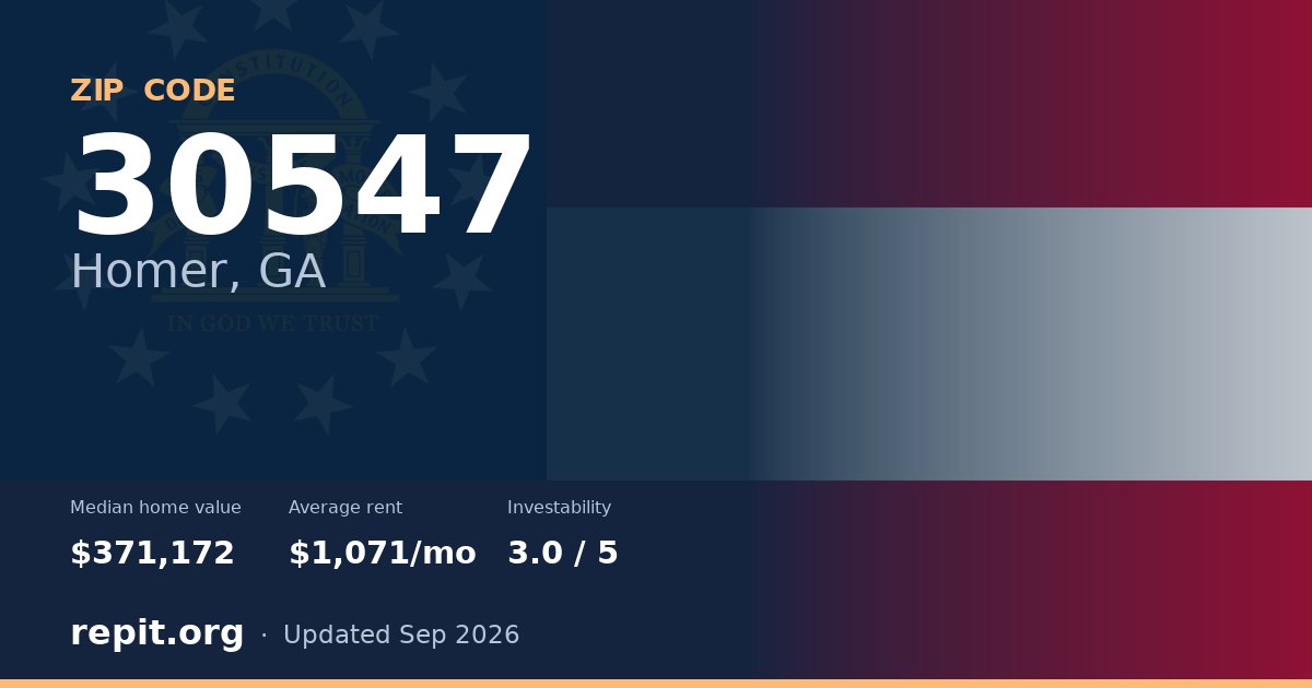 ZIP code 30547 (Homer, GA) — median home value $371,172, average rent $1,071/mo