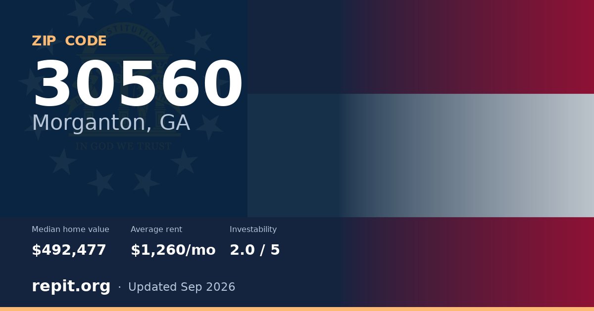 ZIP code 30560 (Morganton, GA) — median home value $492,477, average rent $1,260/mo