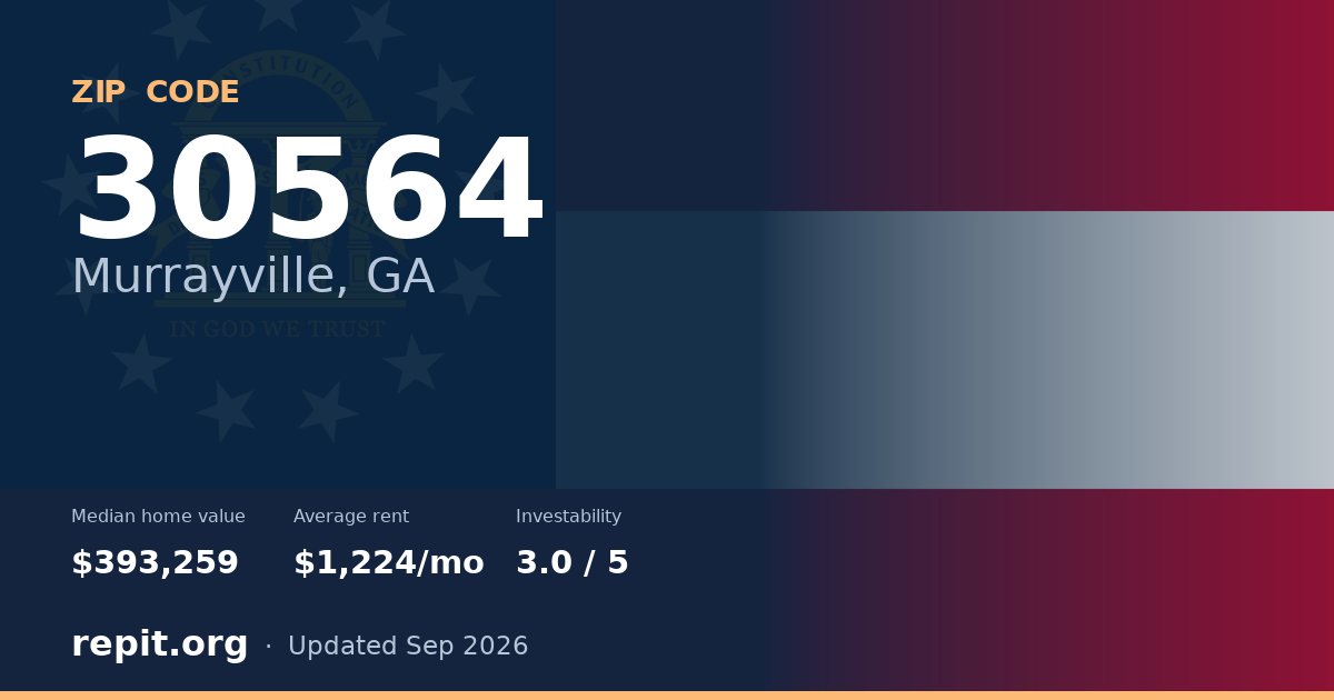 ZIP code 30564 (Murrayville, GA) — median home value $393,259, average rent $1,224/mo