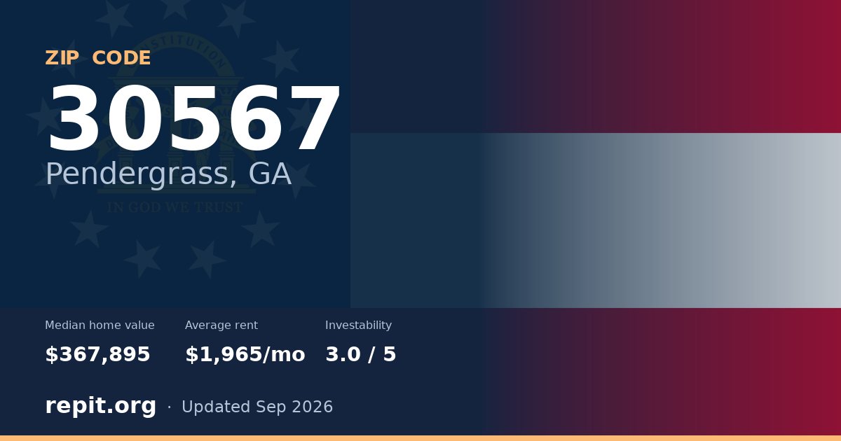 ZIP code 30567 (Pendergrass, GA) — median home value $367,895, average rent $1,965/mo