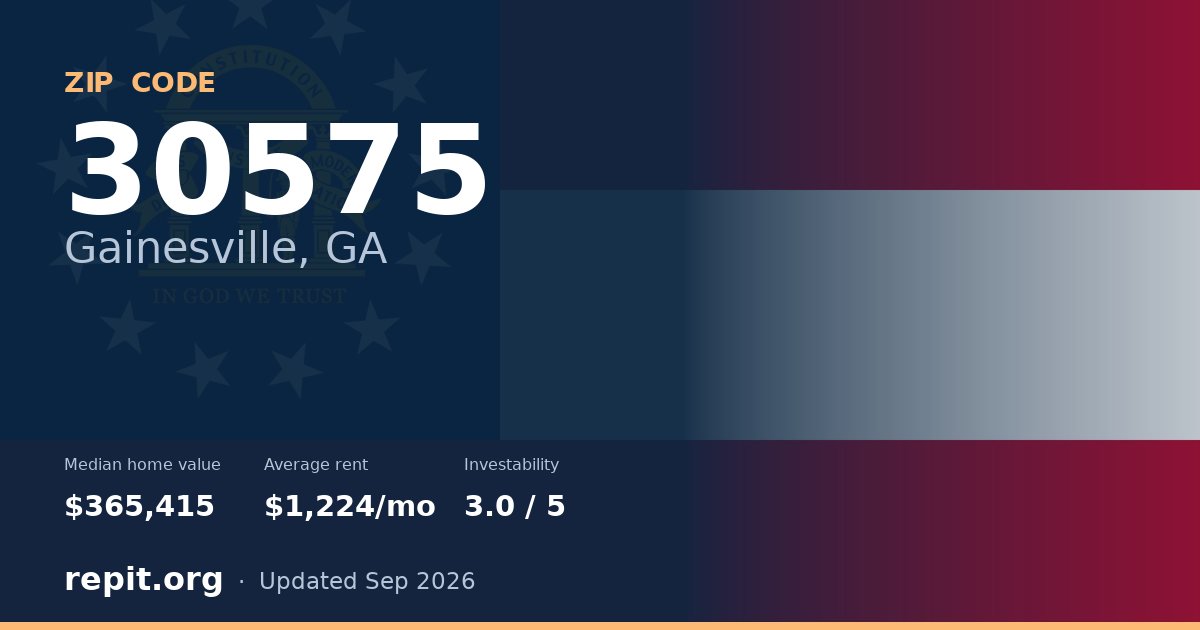 ZIP code 30575 (Gainesville, GA) — median home value $365,415, average rent $1,224/mo