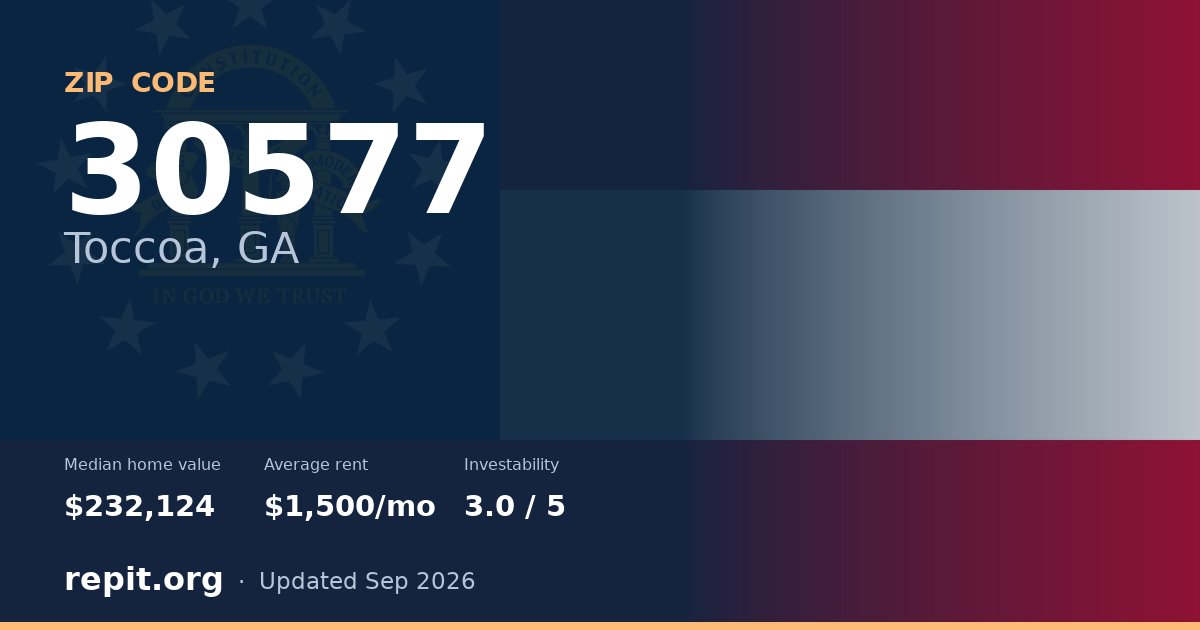 ZIP code 30577 (Toccoa, GA) — median home value $232,124, average rent $1,500/mo