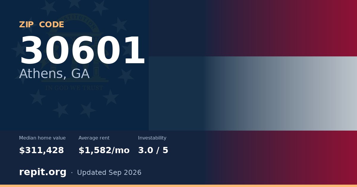 ZIP code 30601 (Athens, GA) — median home value $311,428, average rent $1,582/mo