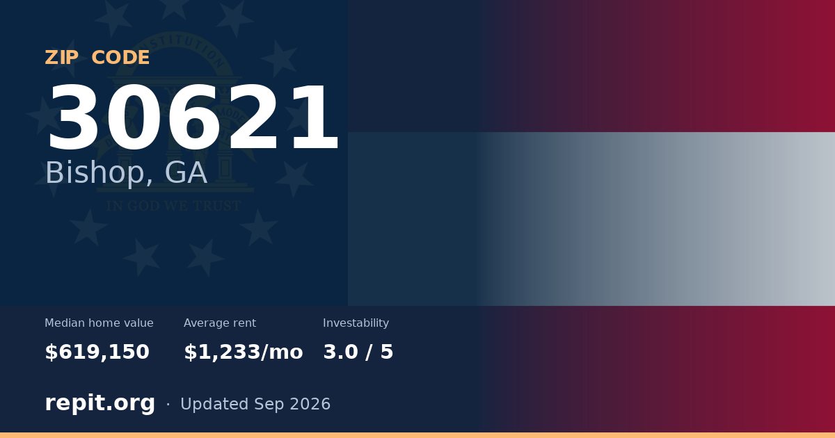 ZIP code 30621 (Bishop, GA) — median home value $619,150, average rent $1,233/mo