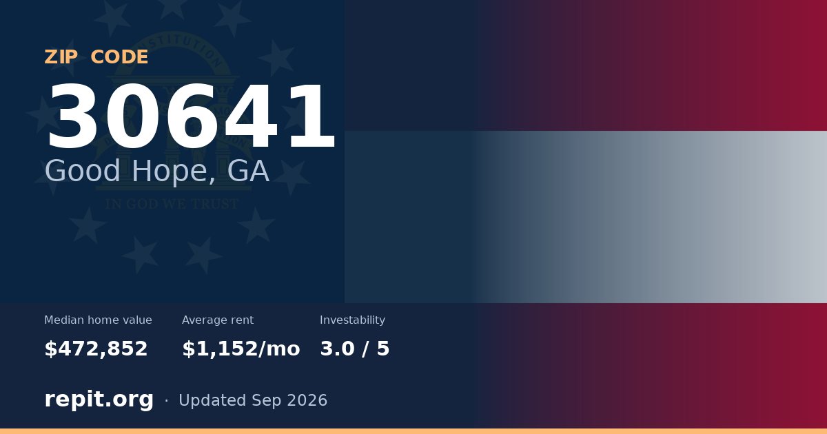 ZIP code 30641 (Good Hope, GA) — median home value $472,852, average rent $1,152/mo