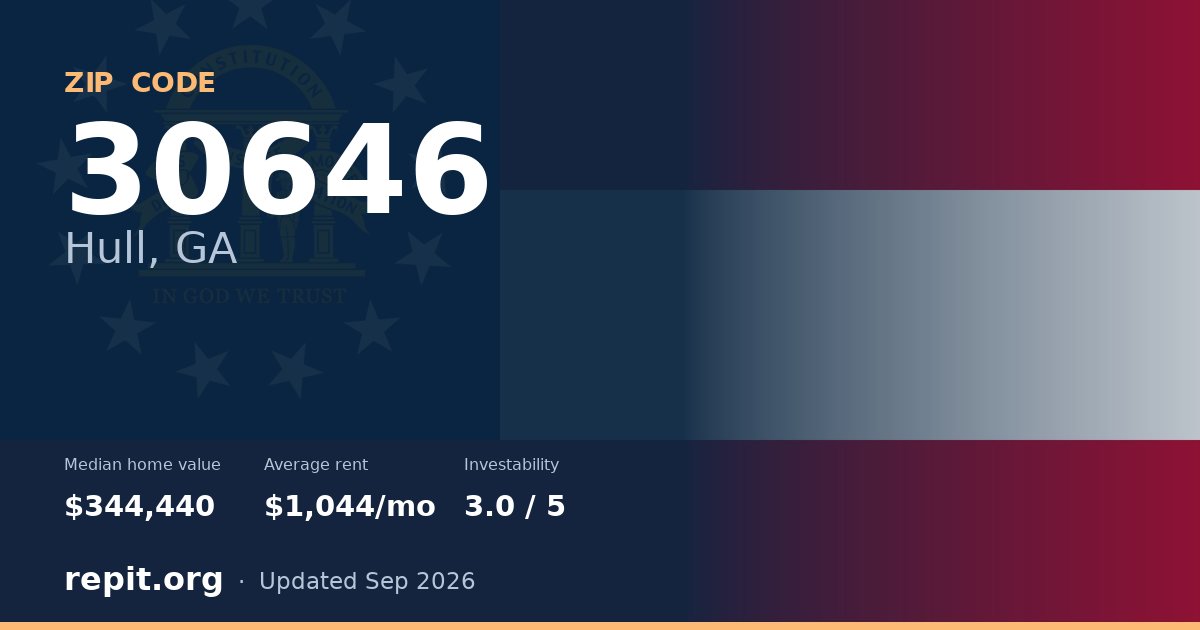 ZIP code 30646 (Hull, GA) — median home value $344,440, average rent $1,044/mo