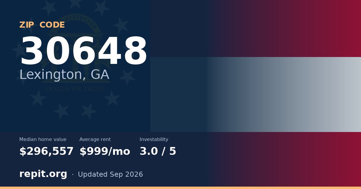 ZIP code 30648 (Lexington, GA) — median home value $296,557, average rent $999/mo