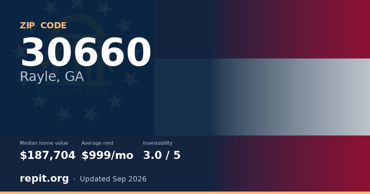 ZIP code 30660 (Rayle, GA) — median home value $187,704, average rent $999/mo