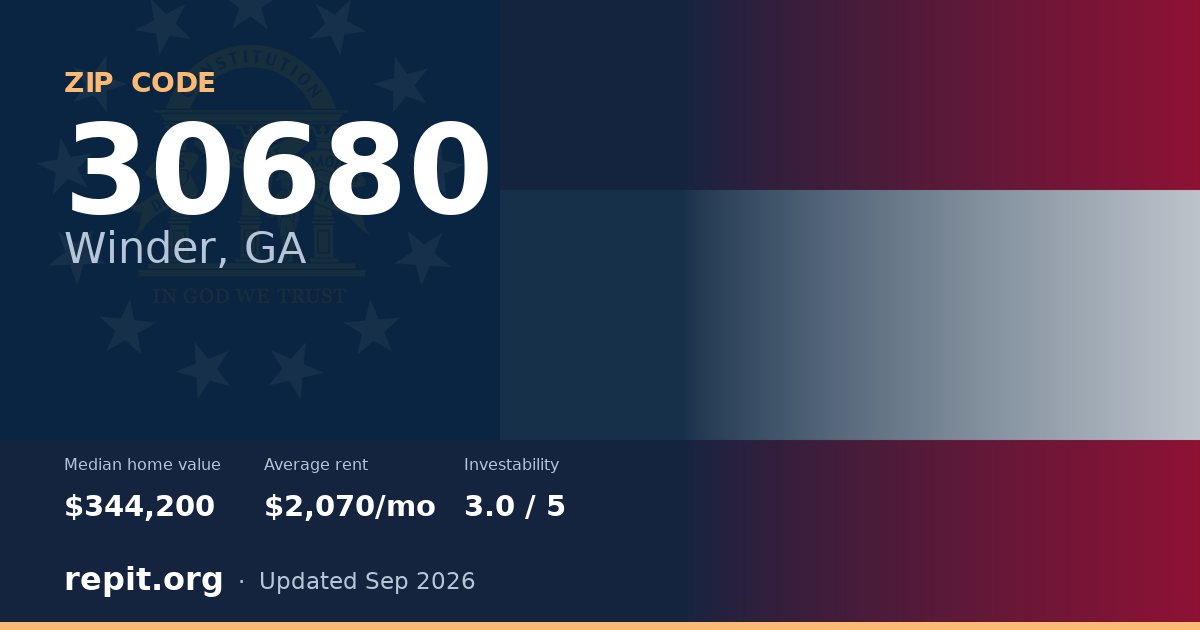 ZIP code 30680 (Winder, GA) — median home value $344,200, average rent $2,070/mo
