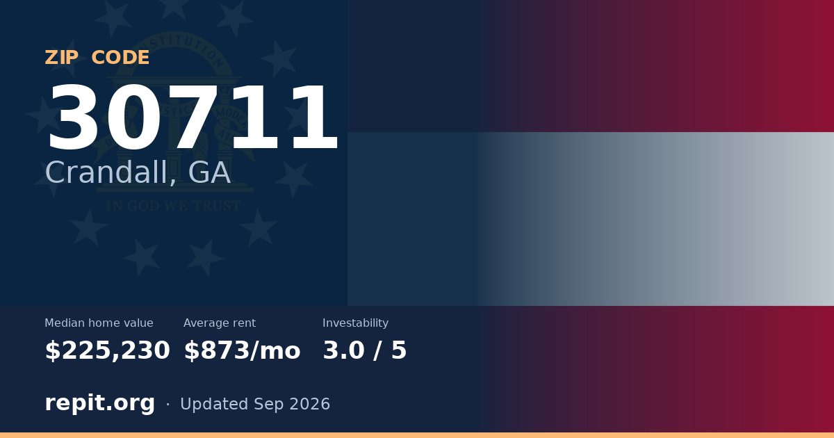 ZIP code 30711 (Crandall, GA) — median home value $225,230, average rent $873/mo