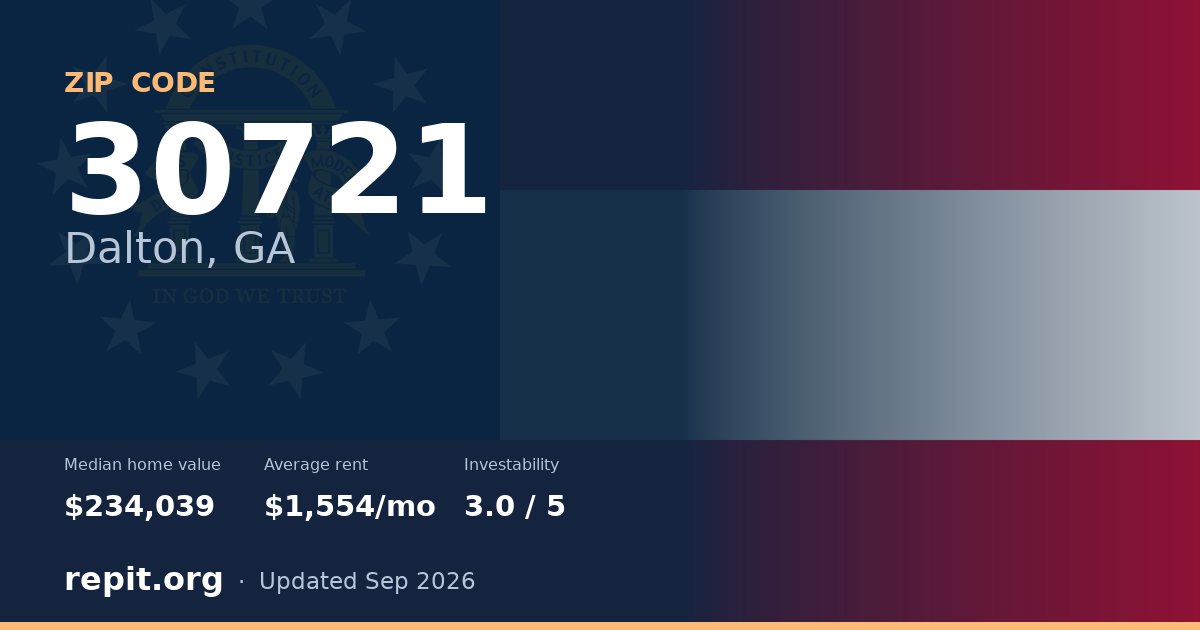 ZIP code 30721 (Dalton, GA) — median home value $234,039, average rent $1,554/mo