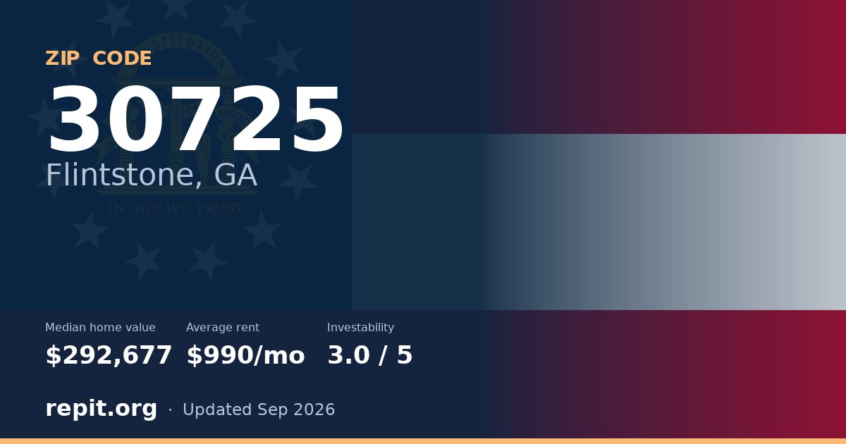 ZIP code 30725 (Flintstone, GA) — median home value $292,677, average rent $990/mo