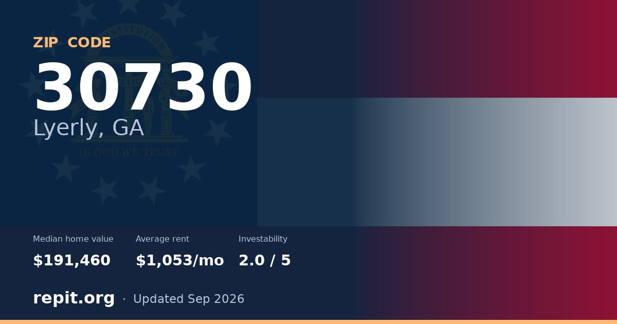 ZIP code 30730 (Lyerly, GA) — median home value $191,460, average rent $1,053/mo